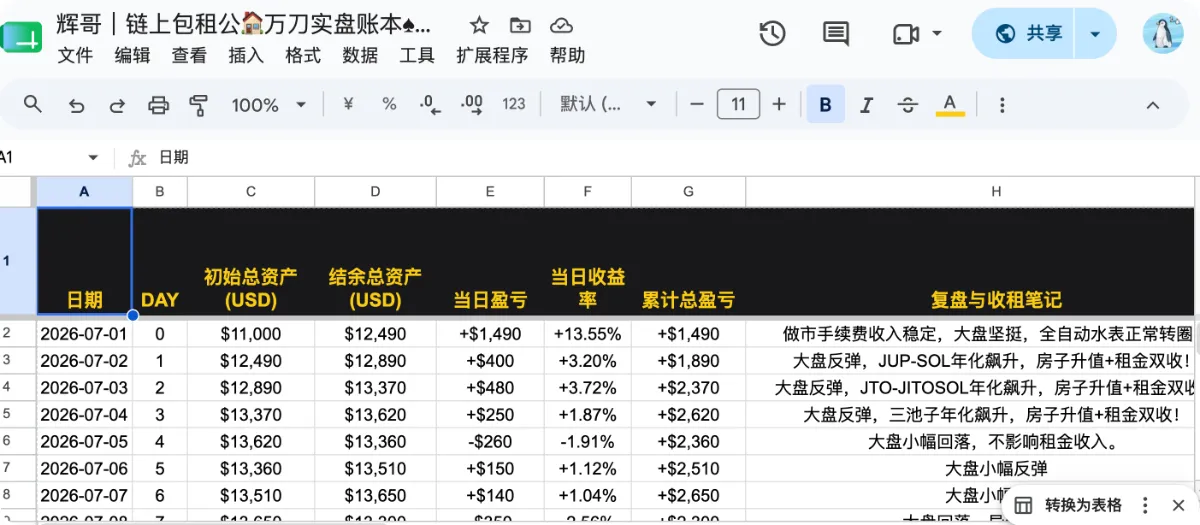辉哥｜链上包租公🏠万刀实盘账本♠︎每日更新